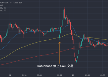 莊家關門放狗！Robinhood禁買WSB概念股，散戶提告：聯合操縱GME市場