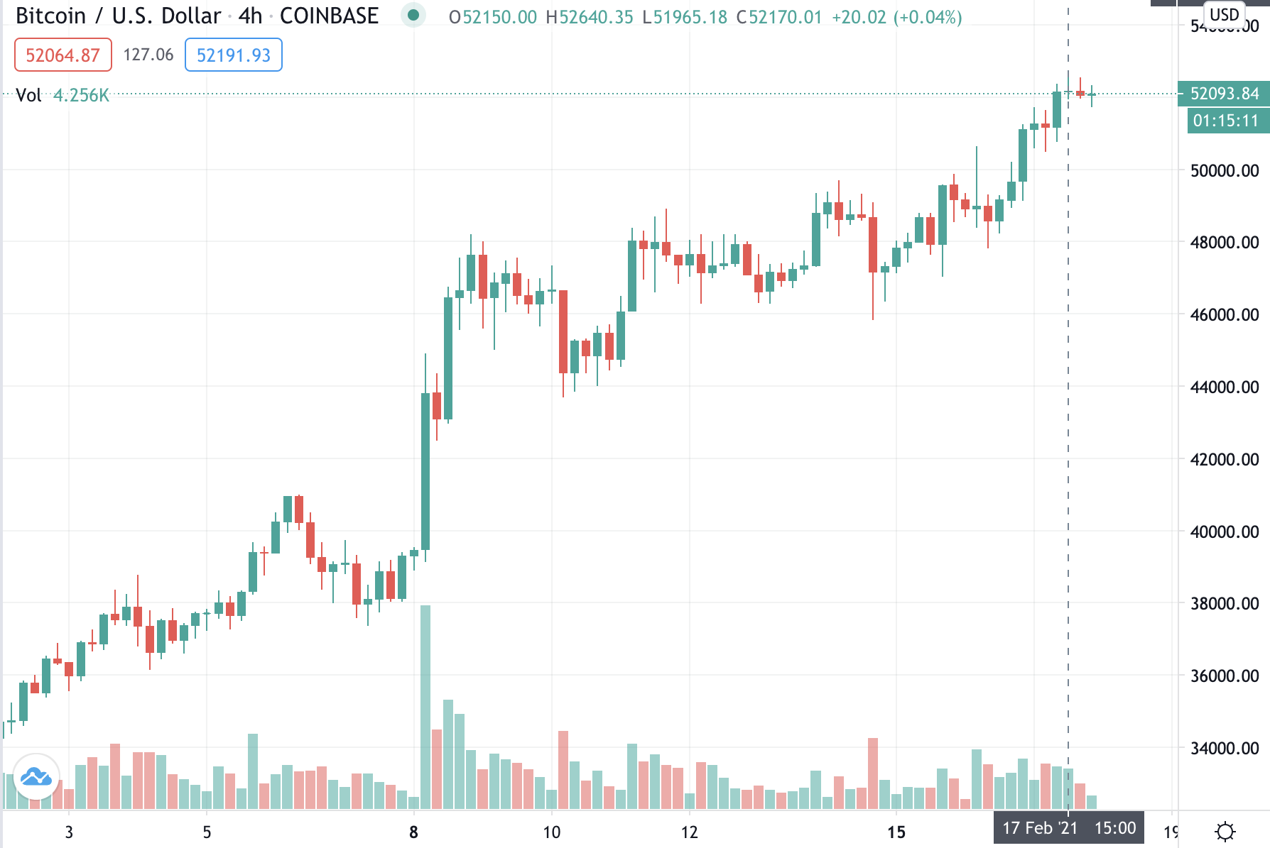 xkjwh333 | 動區動趨-最具影響力的區塊鏈新聞媒體