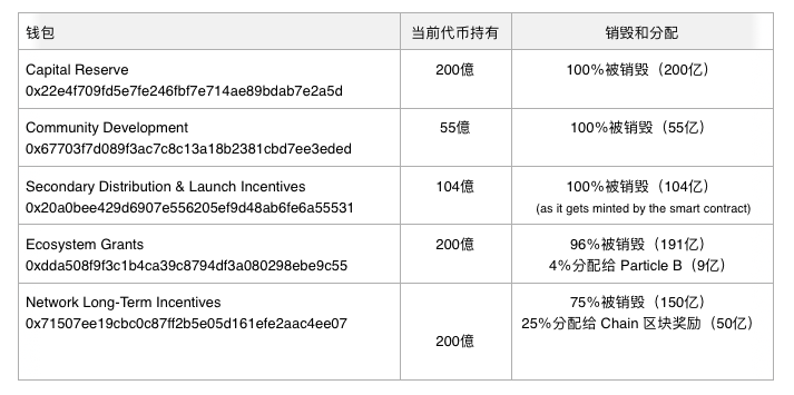 截圖 2021-02-23 下午3.21.44 | 動區動趨-最具影響力的區塊鏈新聞媒體