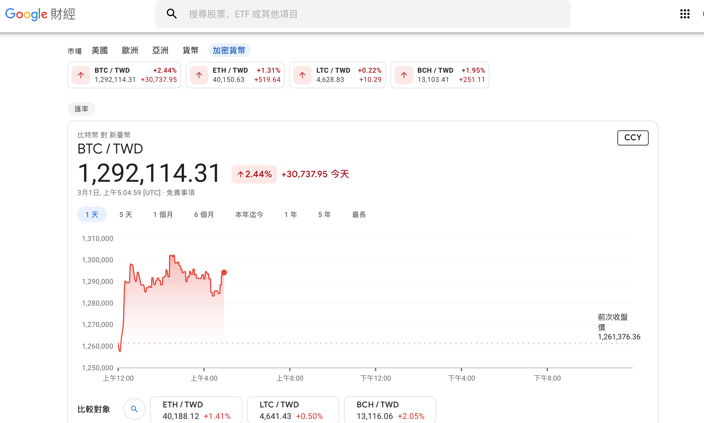 躍上主流｜Google財經增加「加密貨幣」分類，納入比特幣、以太幣等價格| 動區動趨-最具影響力的區塊鏈新聞媒體