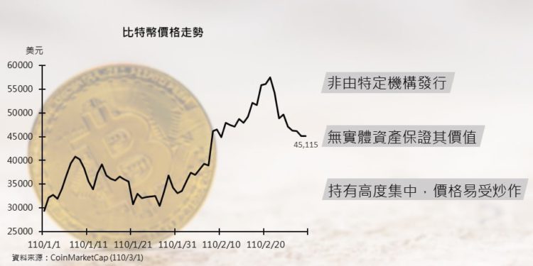 155074019_3745105028907053_686844058486960784_n | 動區動趨-最具影響力的區塊鏈新聞媒體 台灣央行示警:比特幣自新高重挫22%是「高波動資產」,易受巨鯨控制價格