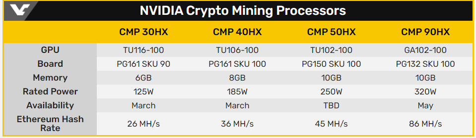 GPU-CUDA-777 | 動區動趨-最具影響力的區塊鏈新聞媒體