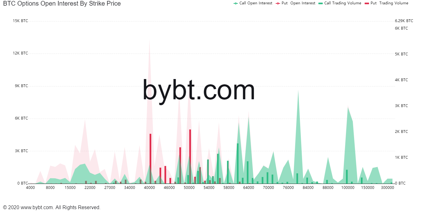 bybt_chart | 動區動趨-最具影響力的區塊鏈新聞媒體