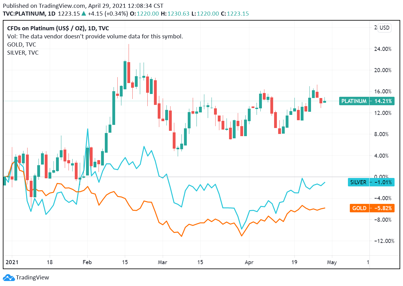 以太坊市值超車PayPal、白金！破3,200 億美元，登全球第33 大資產| 動區動趨-最具影響力的區塊鏈新聞媒體