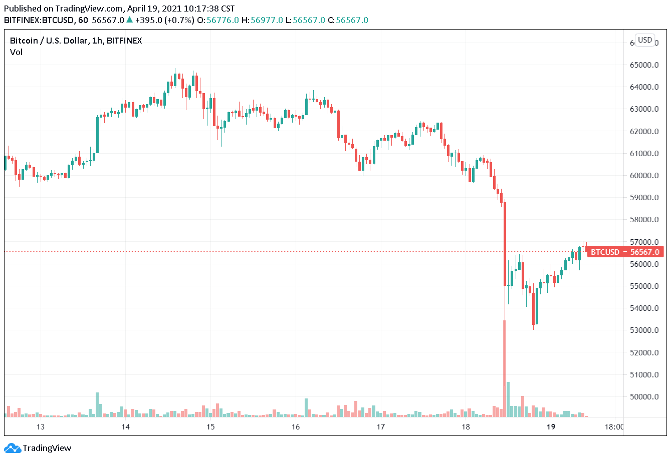 比特幣慘遭血洗，中國央行前行長周小川：對比特幣「要提醒、要小心」 | 動區動趨-最具影響力的區塊鏈新聞媒體