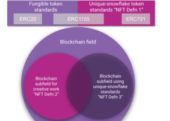 觀點｜三大定義理解 NFT 究竟是什麼？如何看待非同質化中的「同質化」