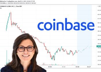 ARK - COIN-price-chart-Source-Trading-View