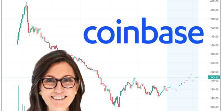 ARK - COIN-price-chart-Source-Trading-View | 動區動趨-最具影響力的區塊鏈新聞媒體 ARK - COIN-price-chart-Source-Trading-View