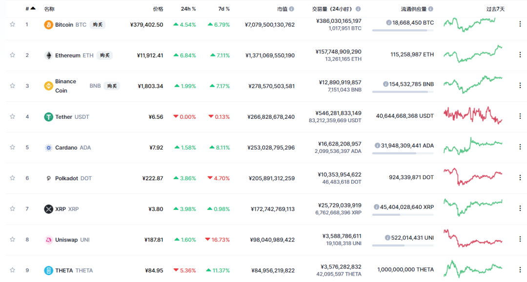 what-is-theta-network-the-new-dark-horse-of-crypto-1 | 動區動趨-最具影響力的區塊鏈新聞媒體