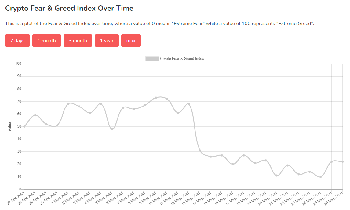 比特幣519 創「25.6億美元」史上最高實際損失規模，比去年312 高出近一倍！ | 動區動趨-最具影響力的區塊鏈新聞媒體