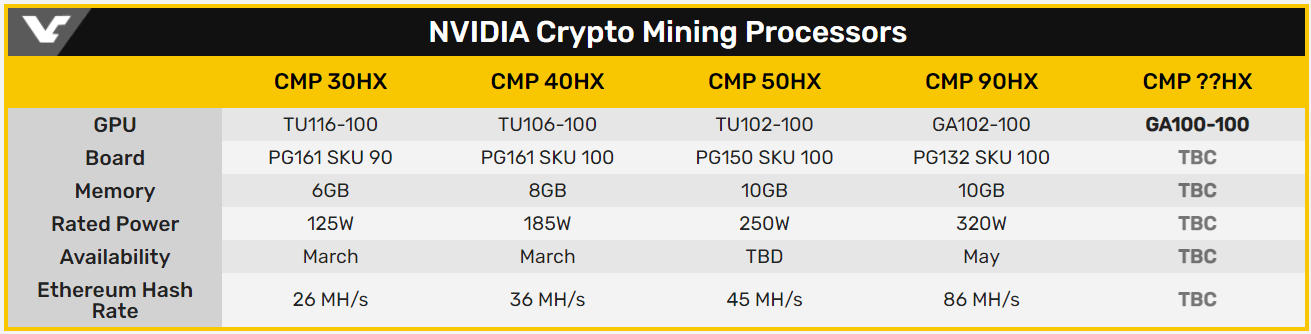CMP-minning- | 動區動趨-最具影響力的區塊鏈新聞媒體