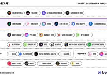 科普｜DAO「去中心化自治組織」生態簡析：組成元素為何、重要性何在？
