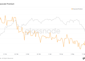 牛市再起徵兆？灰度 GBTC 溢價率大反彈！站上兩個月來高點，機構投資人抄底？