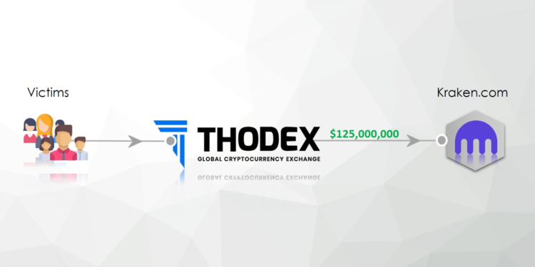 Source: @whitestream5 Twitter | 動區動趨-最具影響力的區塊鏈新聞媒體 交易所Thodex套現?關停前轉「5,000BTC」至Kraken;土耳其逮83位涉案者、發紅色通緝