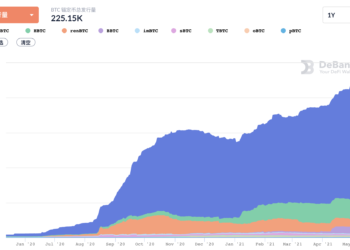 比特幣 DeFi ｜一次看完 BTC 錨定幣演進史，四代錨定幣誰有實力瓜分一兆市場