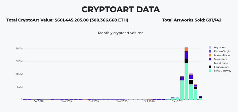 - 圖片來源：Cryptoart.io -