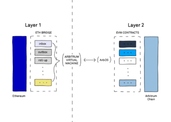 Layer 2》10分鐘帶你深入了解 Arbitrum