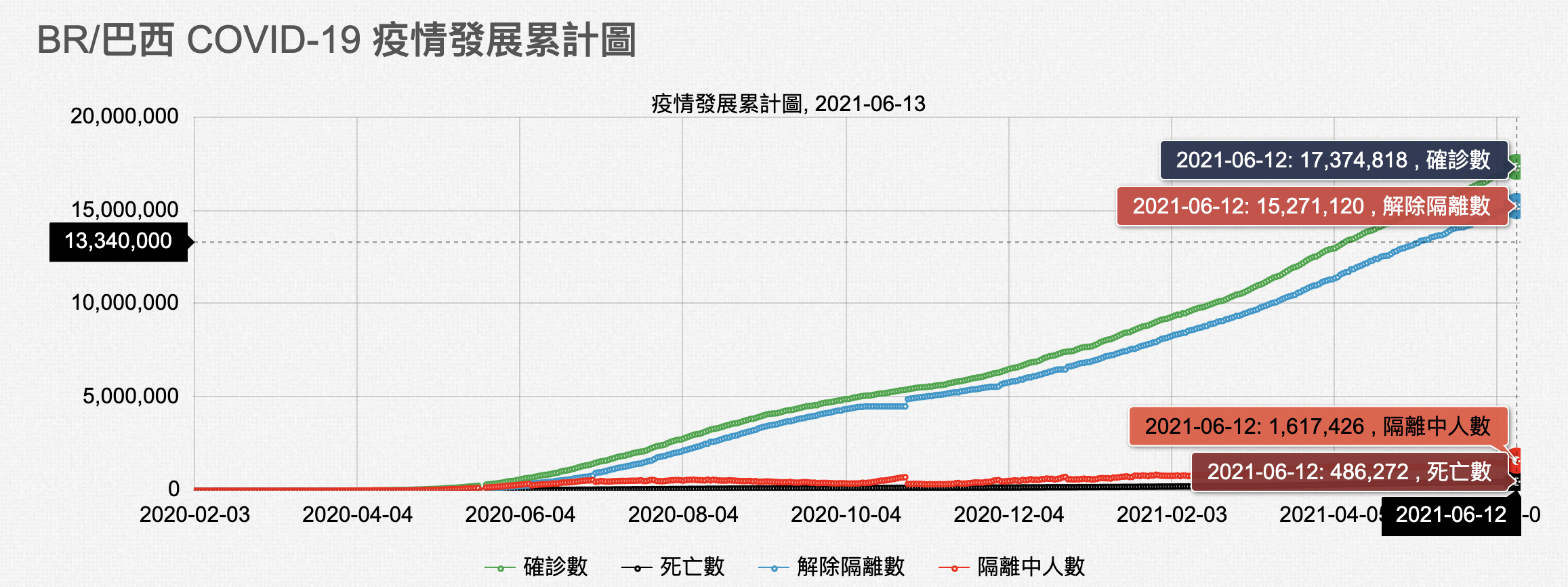 Screen Shot 2021-06-14 at 1.32.04 PM | 動區動趨-最具影響力的區塊鏈新聞媒體