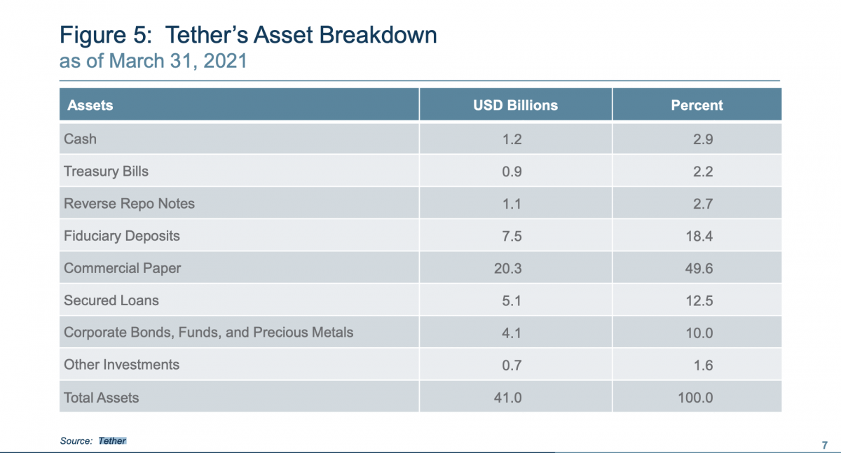 Screen-Shot-2021-06-25-at-9.13.46-PM-1200x647 | 動區動趨-最具影響力的區塊鏈新聞媒體