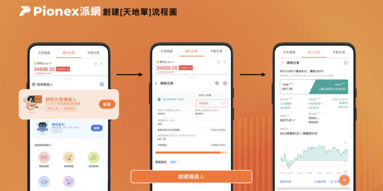市場波動難預測，讓投資策略流程自動化！「網格交易」助提升加密貨幣投資勝率