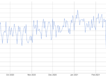 鏈上數據積弱不振！比特幣「活躍地址數」創今年新低、以太坊手續費也降至谷底