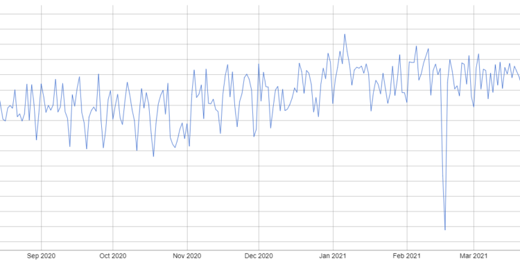 鏈上數據積弱不振！比特幣「活躍地址數」創今年新低、以太坊手續費也降至谷底