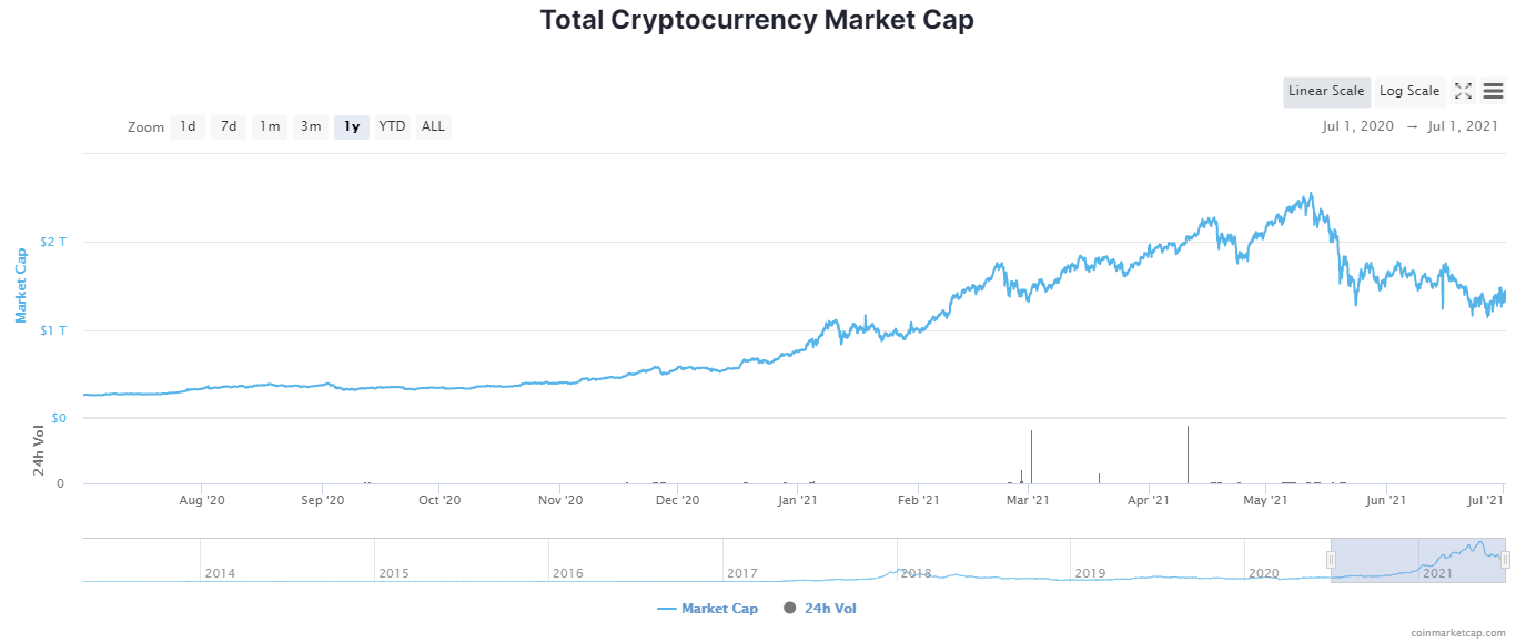 對沖基金之王｜Steven Cohen 旗下百億規模Point72 招「加密貨幣部門負責人」 | 動區動趨-最具影響力的區塊鏈新聞媒體