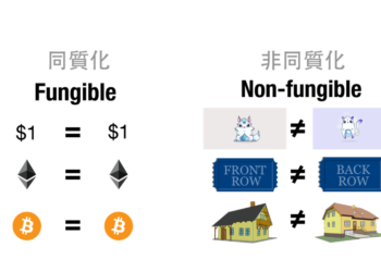 新手必讀 | 什麼是NFT？— 區塊鏈與虛實整合的關鍵，萬物皆可幣？