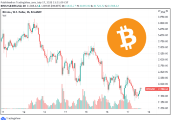 市場極度恐懼｜比特幣熊市已至？外媒：中國鎮壓、監管 FUD 湧現，未來幾週是關鍵