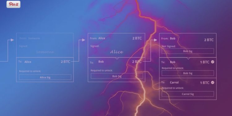 lightnung-network-0725-9 | 動區動趨-最具影響力的區塊鏈新聞媒體 科普 | 理解閃電網路Part-2:構建網路