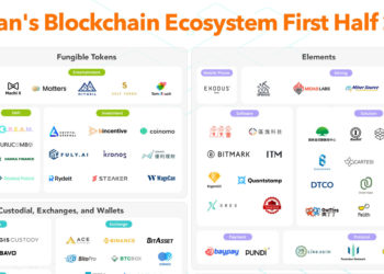 2021 上半年台灣 Blockchain 生態地圖，開啟大眾市場的關鍵一刻－AppWorks 觀點