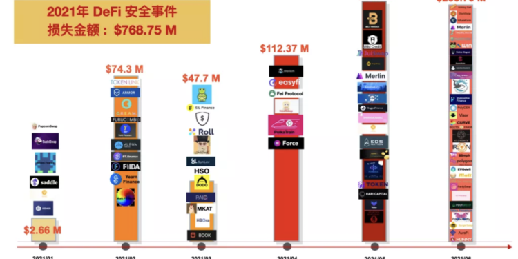 PeckShield 專欄 |《2021 上半年數位貨幣反洗錢暨 DeFi 產業安全報告》