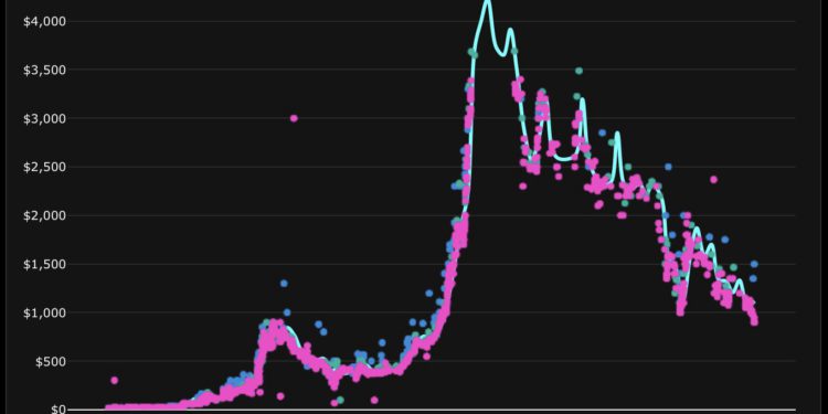 趨勢解讀｜NFT交易總額暴降，2021下半年如何看待NFT市場？