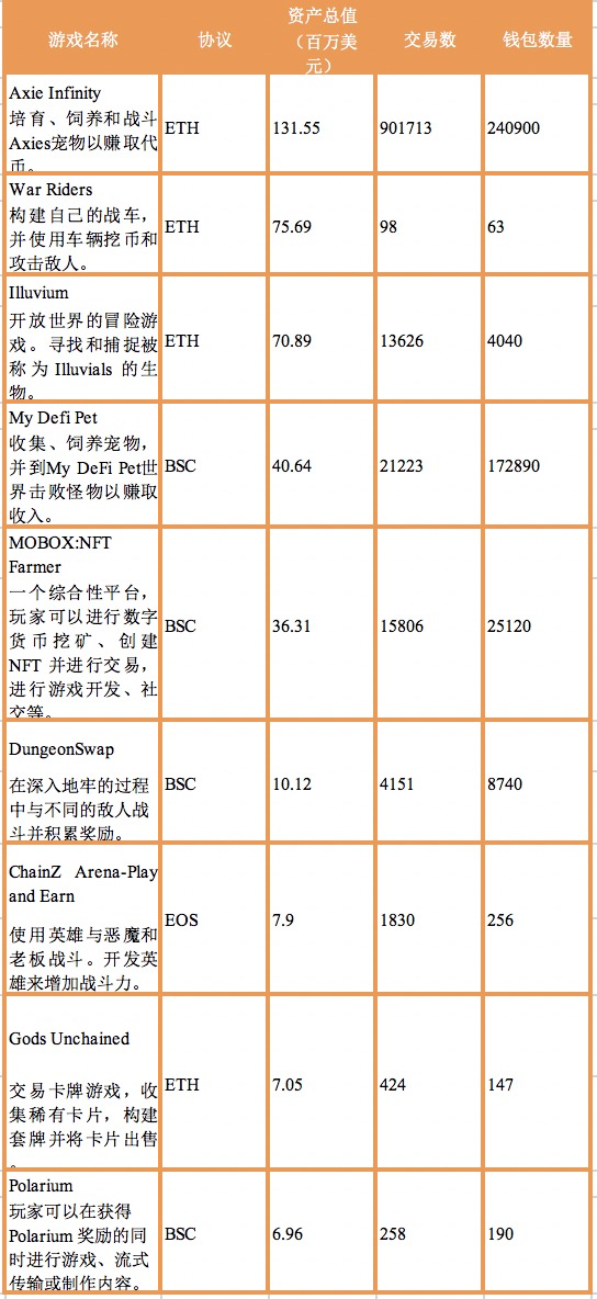 資料來源:01區塊鏈·零壹智庫據公開資料整理 | 動區動趨-最具影響力的區塊鏈新聞媒體 資料來源:01區塊鏈·零壹智庫據公開資料整理