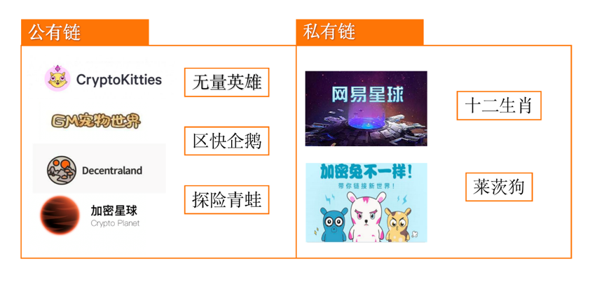 資料來源:01區塊鏈·零壹智庫據公開資料整理 | 動區動趨-最具影響力的區塊鏈新聞媒體 資料來源:01區塊鏈·零壹智庫據公開資料整理