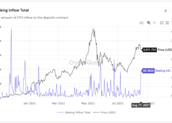 以太坊2.0 | 質押金額超過 200 億美元！巨鯨再存入「9.5 萬餘枚ETH」