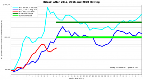 chart-12-460x258 | 動區動趨-最具影響力的區塊鏈新聞媒體