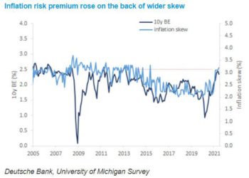 紐約 Fed  7月消費者調查報告 : 長期「通膨預期」上升至8年來新高