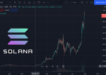 Solana今年暴漲100倍！Sol 觸及 97.8 鎂創歷史新高、成第8大加密貨幣