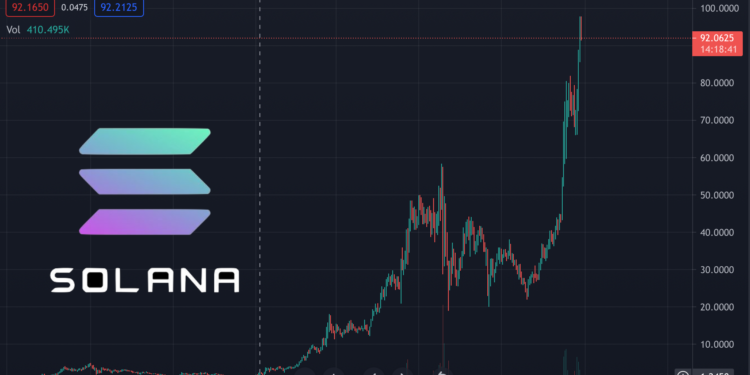 截圖 2021-08-29 下午5.41.20 | 動區動趨-最具影響力的區塊鏈新聞媒體 Solana今年暴漲100倍!Sol 觸及 97.8 鎂創歷史新高、成第8大加密貨幣