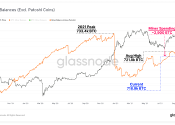 幣市短評｜礦工在50000美元拋售BTC；Ark減持Coinbase 5.4萬股