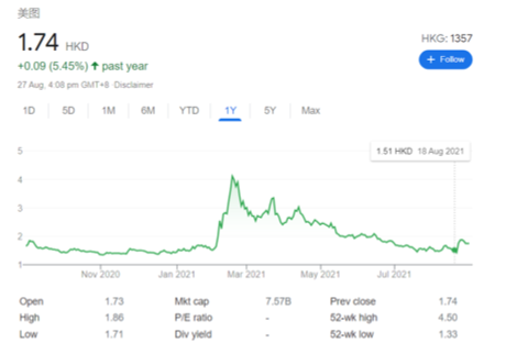 14 | 動區動趨-最具影響力的區塊鏈新聞媒體 來源:Coin Market Cap