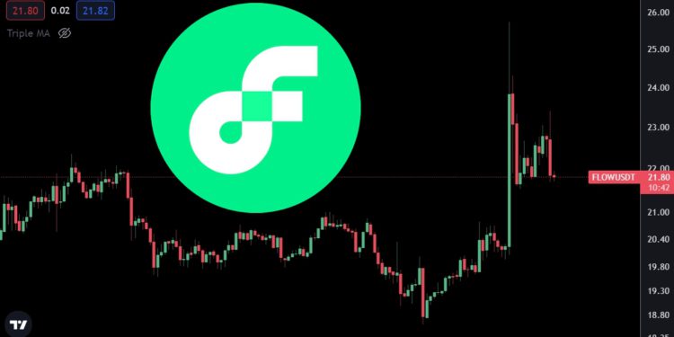 利好！Google Cloud合作Dapper Labs，助擴展Flow區塊鏈；幣價暴漲27%