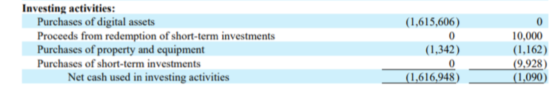 6 | 動區動趨-最具影響力的區塊鏈新聞媒體 來源:Microstrategy 2021 Q2財報