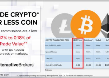 美國｜盈透證券推出加密貨幣交易服務！主打低手續費、要與 Robinhood 較勁