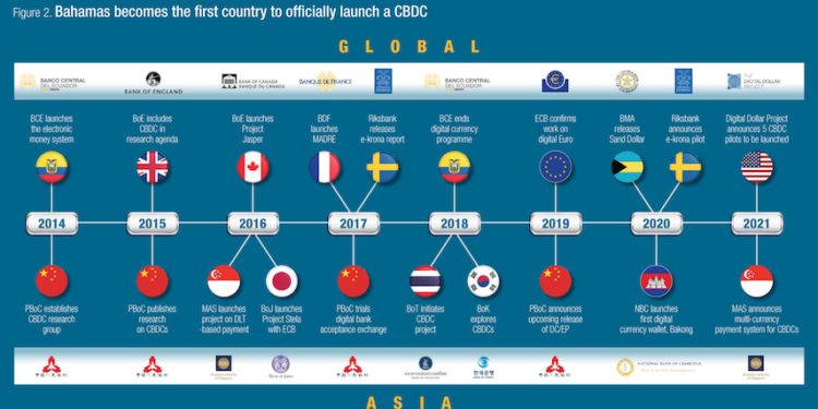 - Source : The Asian Banker -