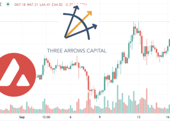 雪崩協議AVAX暴漲30%歷史新高！2.3億美元募資，三箭、Polychain領投