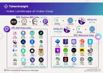 Defi 衍生品之夏 | 相對冷門的「鏈上指數衍生品」會有怎樣表現？