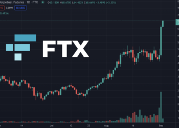 FTT創歷史新高！今日暴漲40% 衝擊70美元，收購 LedgerX 成強心針