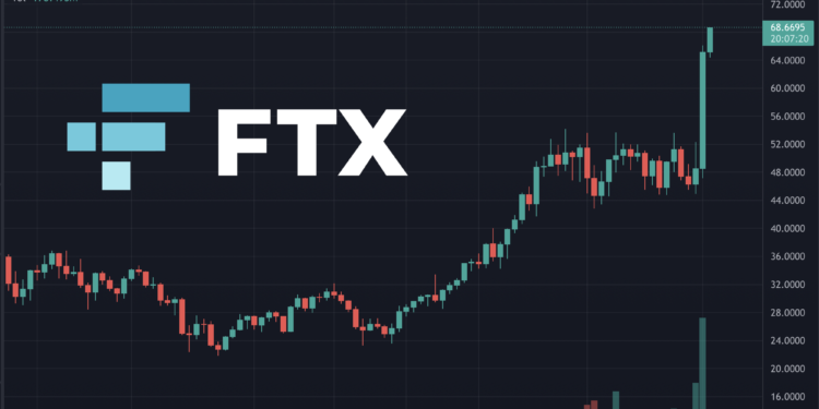 截圖 2021-09-02 上午11.52.41 | 動區動趨-最具影響力的區塊鏈新聞媒體 FTT創歷史新高!今日暴漲40% 衝擊70美元,收購 LedgerX 成強心針